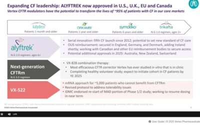 Modulador ALYFTREK aprobado en Estados Unidos, Reino Unido, Unión Europea y Canadá